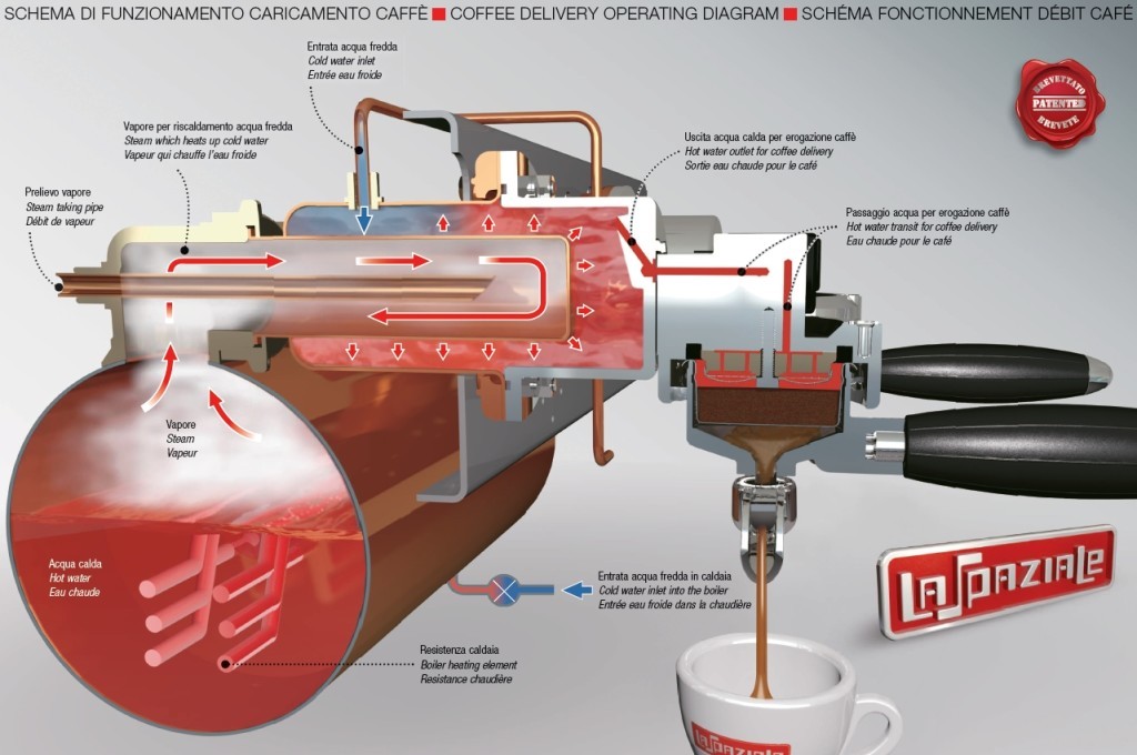 La-Spaziale-heat-exchange-large